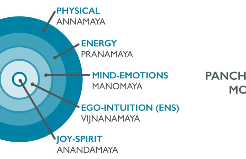 Graphic panchamaya copy